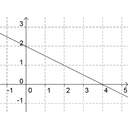 nicla 1.png<>f1(x)=-0.5 x+2